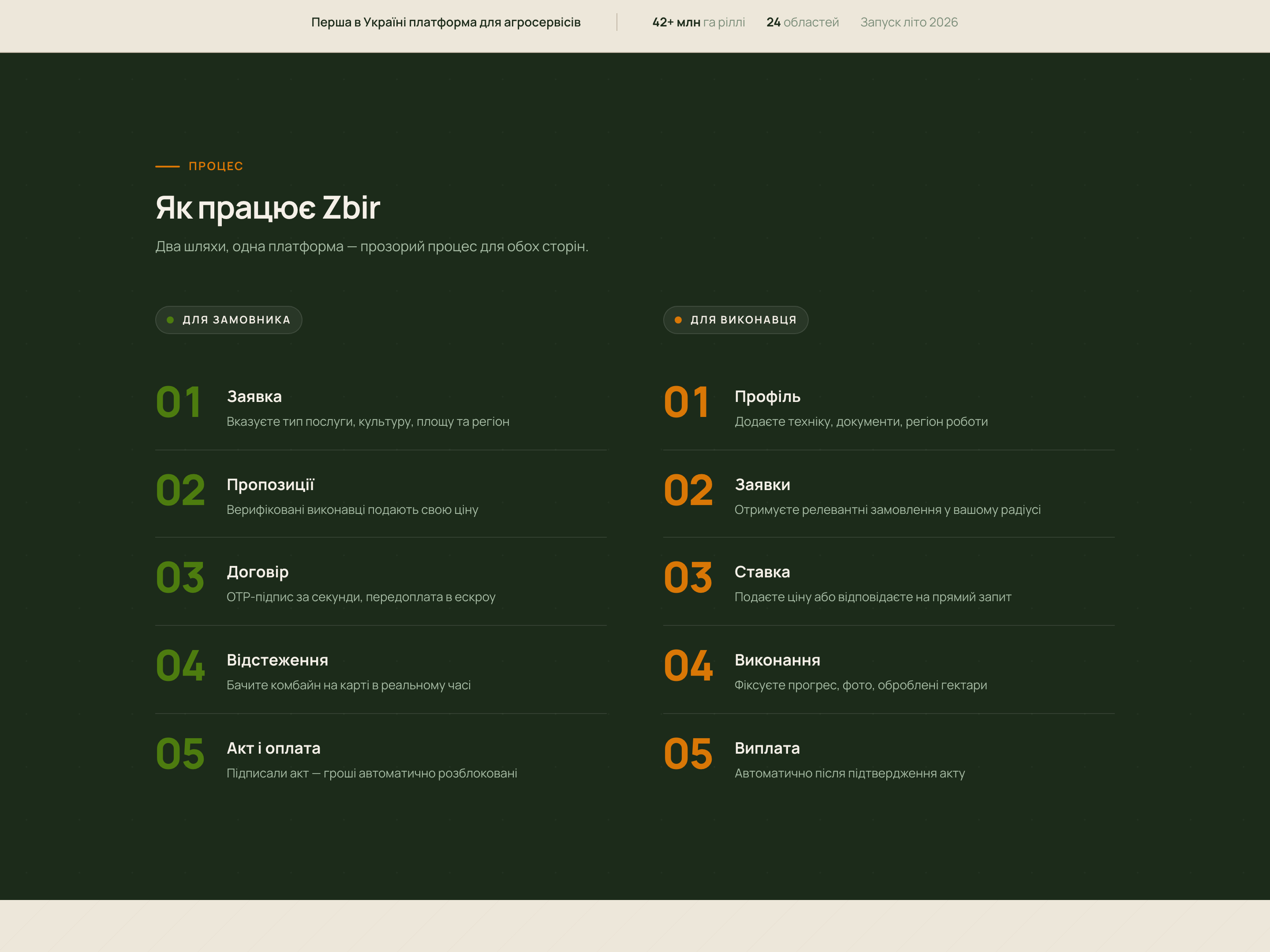 ZBIR - Image 6